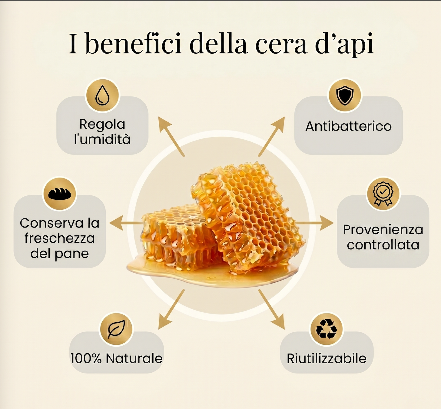 Sacchetto per il pane